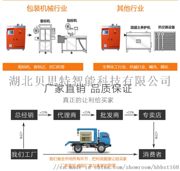 PLC远程无线控制电蒸汽发生器69378282